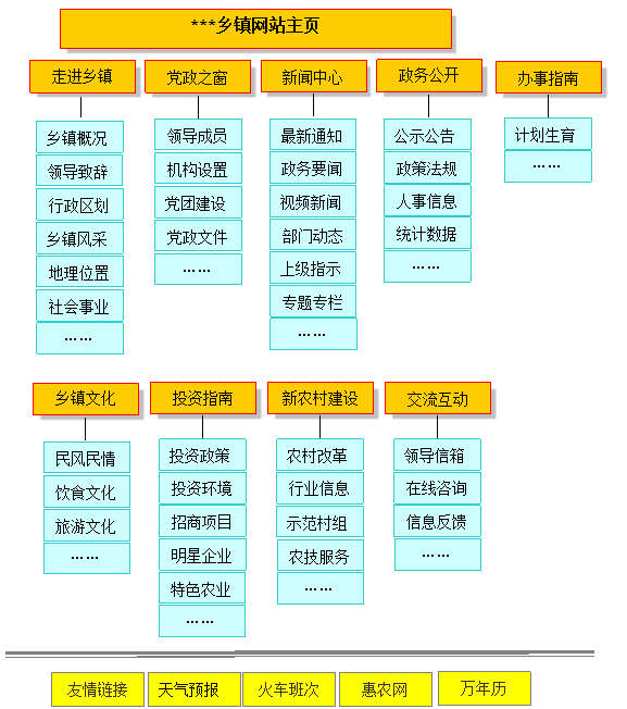 鄉(xiāng)鎮(zhèn)政府網(wǎng)站建設(shè)方案 www.tt158.cn 鄉(xiāng)鎮(zhèn)政府網(wǎng)站建設(shè)方案 www.tt158.cn