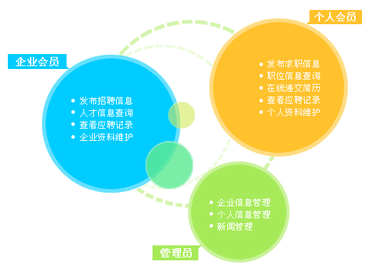 人才招聘門戶網(wǎng)站www.tt158.cn