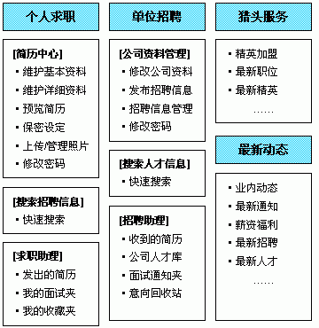 房地產(chǎn)行業(yè)網(wǎng)站建設(shè)http://www.tt158.cn/
