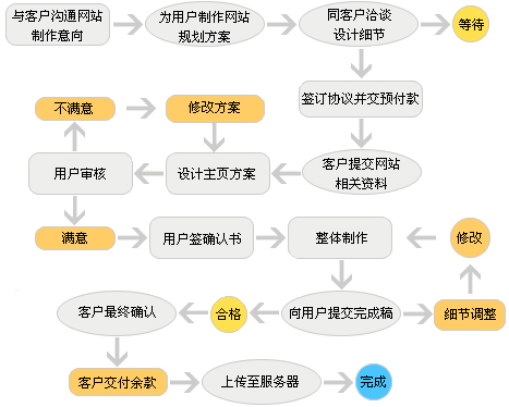 網站改版 www.tt158.cn