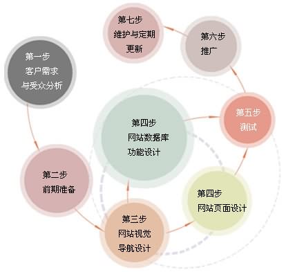 網(wǎng)站制作流程 北京傳誠信 www.tt158.cn 網(wǎng)站制作流程 北京傳誠信 www.tt158.cn