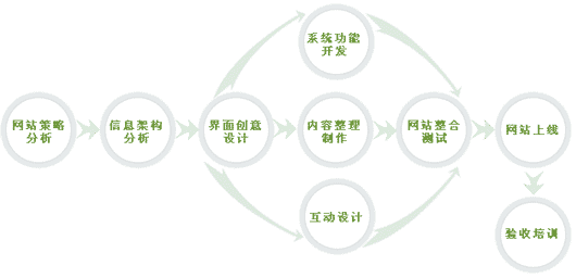 網(wǎng)頁設(shè)計的崛起! www.tt158.cn 網(wǎng)頁設(shè)計的崛起! www.tt158.cn