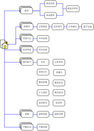 “兒童購物”網(wǎng)上商城改版規(guī)劃書。