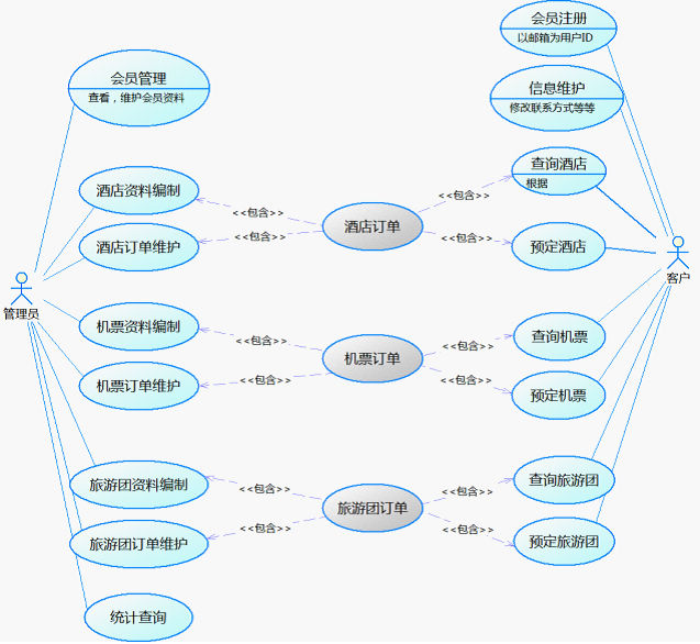 網(wǎng)站在線預(yù)定系統(tǒng)規(guī)劃。
