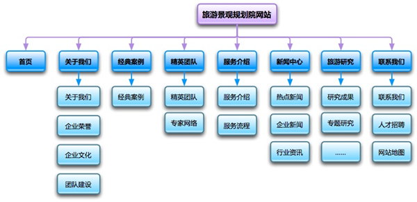 網(wǎng)絡營銷是一把利刃！