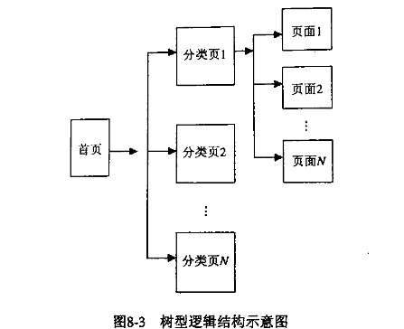關于網(wǎng)站建設中的鏈接深度 關于網(wǎng)站建設中的鏈接深度