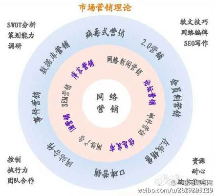 網(wǎng)站推廣形式都有哪些？www.tt158.cn