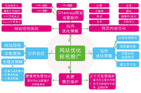 什么是長尾關(guān)鍵詞？