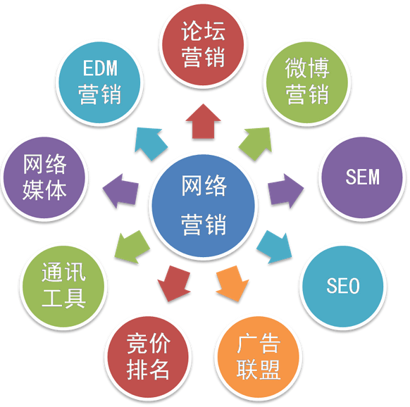 電商企業(yè)網(wǎng)絡營銷成功的秘籍=方法加技巧