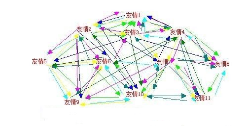 交換友情鏈接可以達(dá)到什么效果？