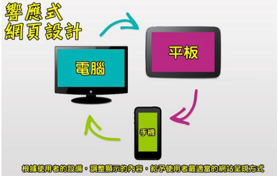 目前移動網(wǎng)站最好的解決方案，就是響應(yīng)式網(wǎng)頁設(shè)計