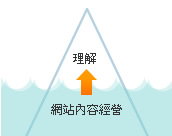 做好網(wǎng)站內(nèi)容經(jīng)營，才能讓客戶理解你的網(wǎng)站(網(wǎng)頁)內(nèi)容