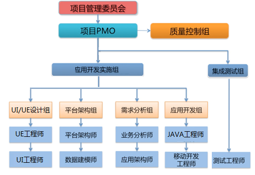 網(wǎng)站項目的技術實施