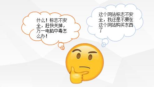 如果是購(gòu)物網(wǎng)站，即有可能會(huì)損失60%的用戶