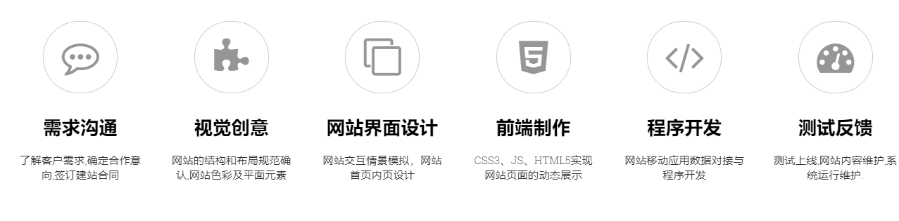 擁有自己的網(wǎng)站，包含哪些費用呢？