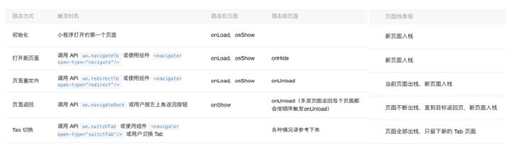 網(wǎng)站建設