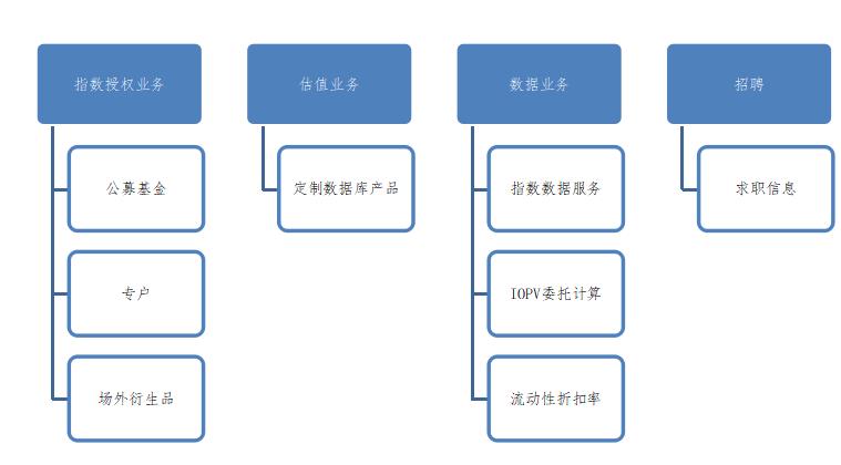 網(wǎng)站改版及內(nèi)容規(guī)劃的步驟。